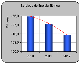 grafico_energia_eletrica